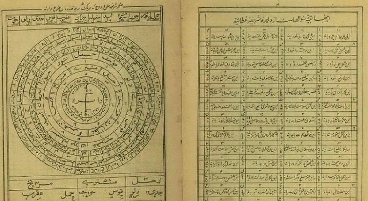 واقعیت طالع‌بینی با حروف ابجد / آیا تغییر نام می‌تواند سرنوشت شما را تغییر دهد؟